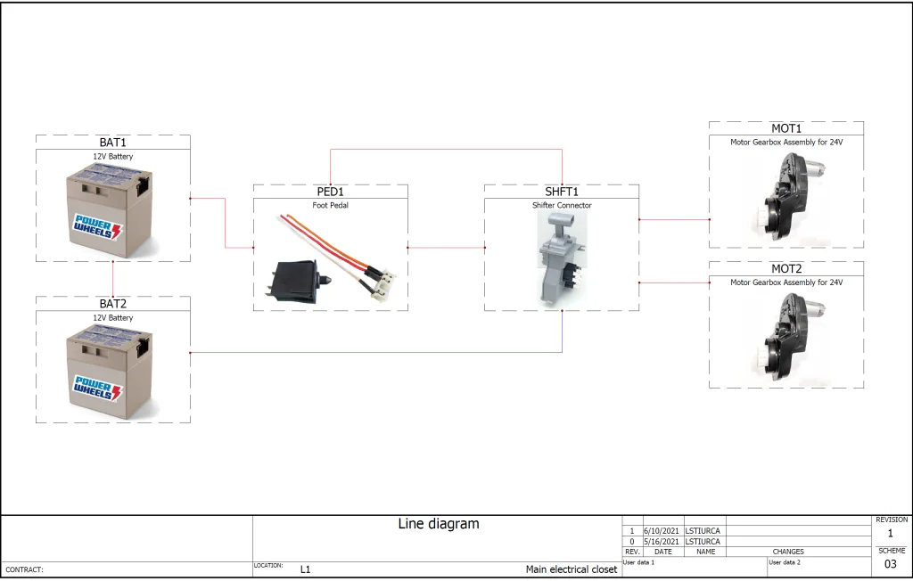 Ride-on Electric Unicorn Car – Part 3