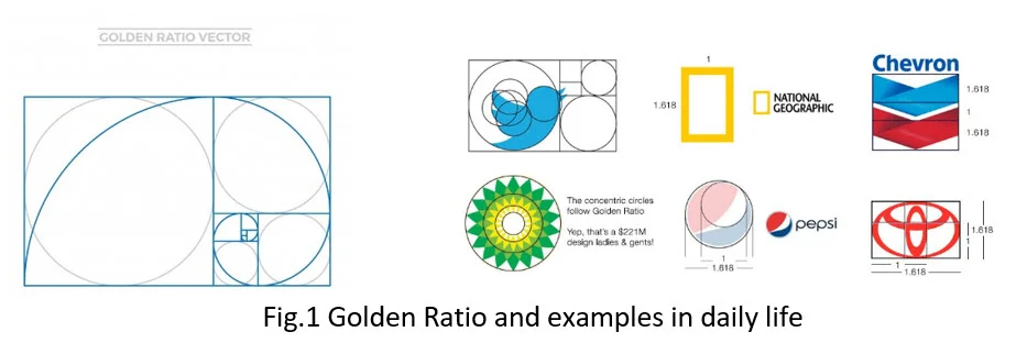 Another way to draw in SOLIDWORKS: Using Golden ratio