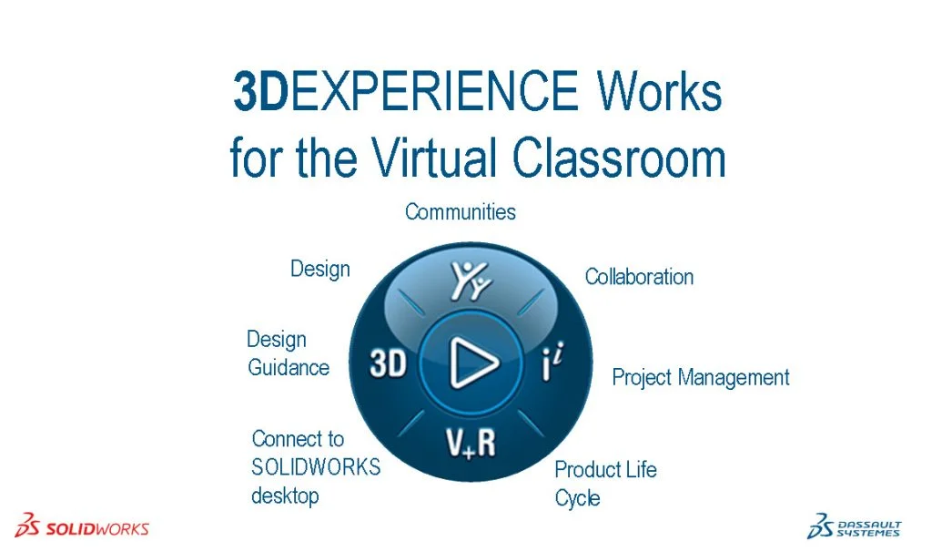 3DEXPERIENCE and the Virtual Classroom