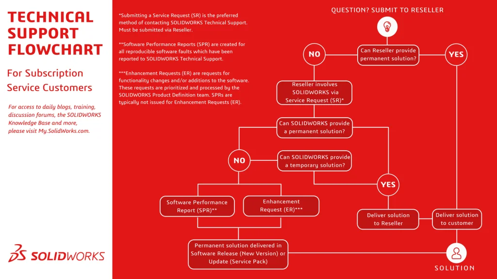 I Need Help! How to Have the Most Positive Experience with Tech Support