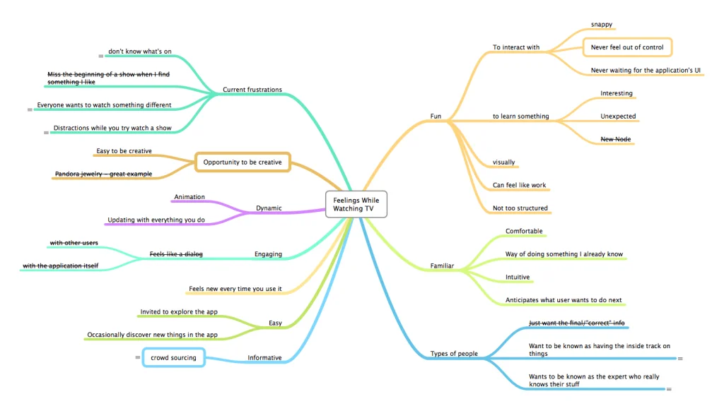 Uncork Your Brain with Mind Maps