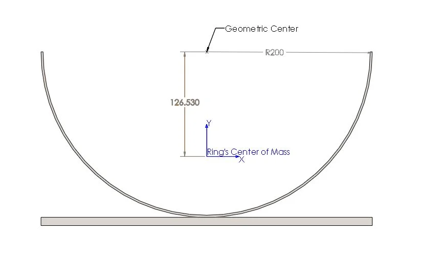 Calculating Natural Frequency of a Semi-Ring