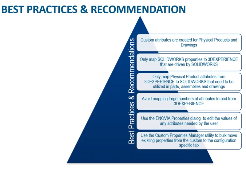Mapping Attributes in SOLIDWORKS