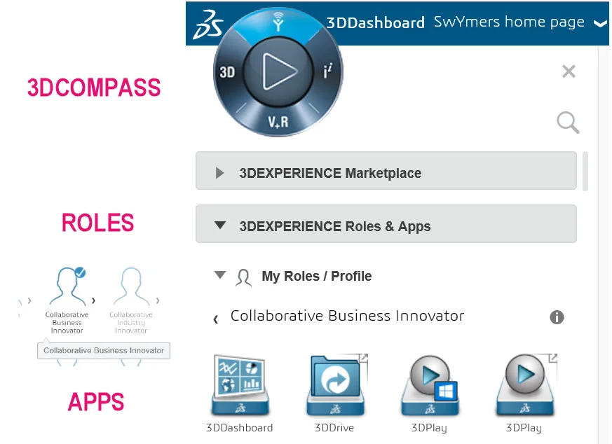 Collaborative Business Innovation Role for Education
