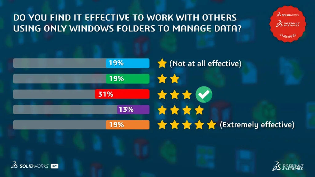 Data Management Insights from SOLIDWORKS Champions