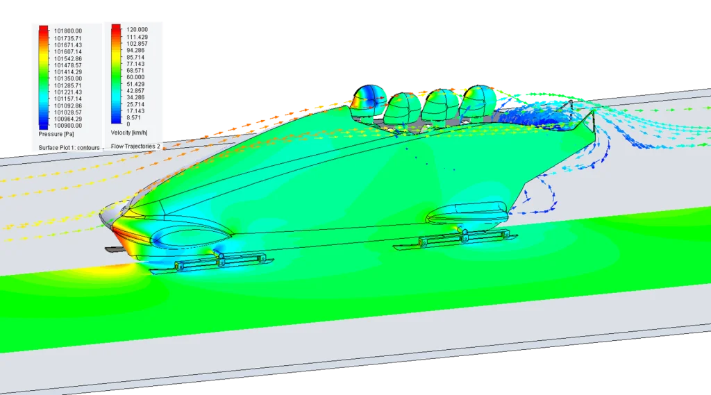 Can CFD tools explain the aerodynamics of a medal-winning bobsled?