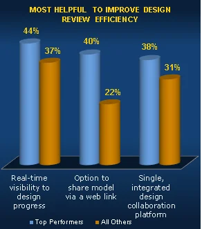 Strategic Steps to More Efficient Machine Design