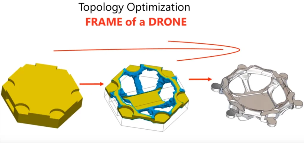 Concept to Consumer in the Blink of an Eye! SOLIDWORKS Solutions for Additive Manufacturing