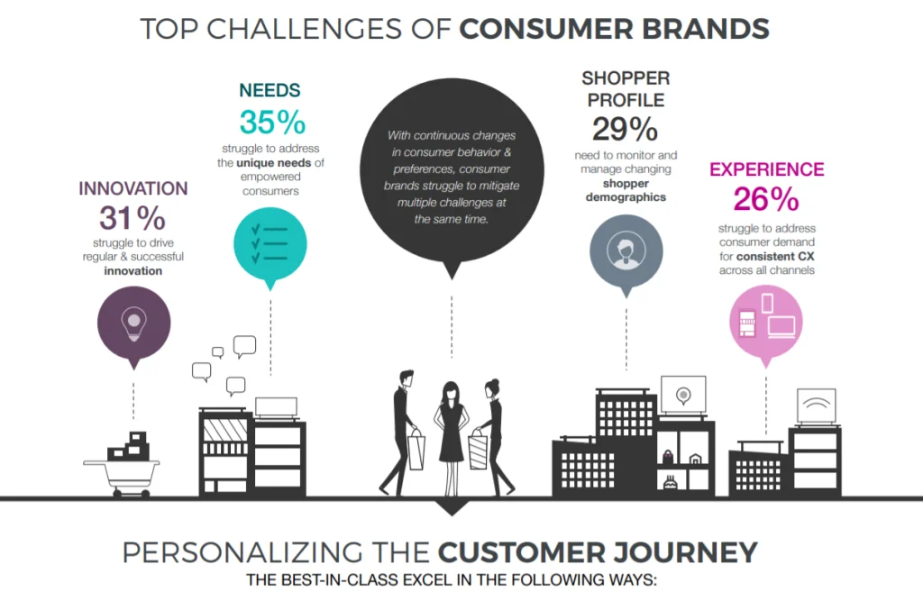 The New Path to Customer Loyalty