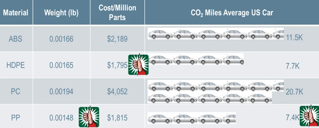 Material analysis: your product depends on it!