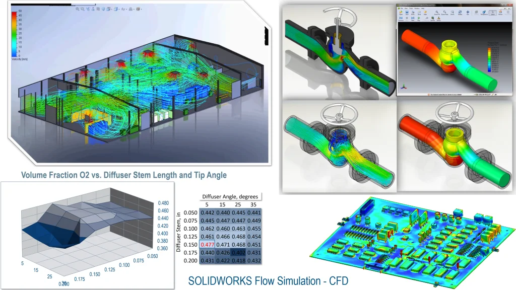 COVID-19, Simulation and Computational Fluid Dynamics