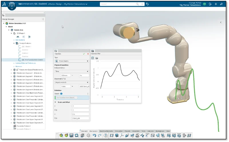 How Customers are Driving and Fully Leveraging 3D Motion Creator