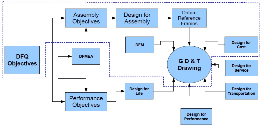 Sigmund: Seven Steps to Guaranteed Product Quality in Design