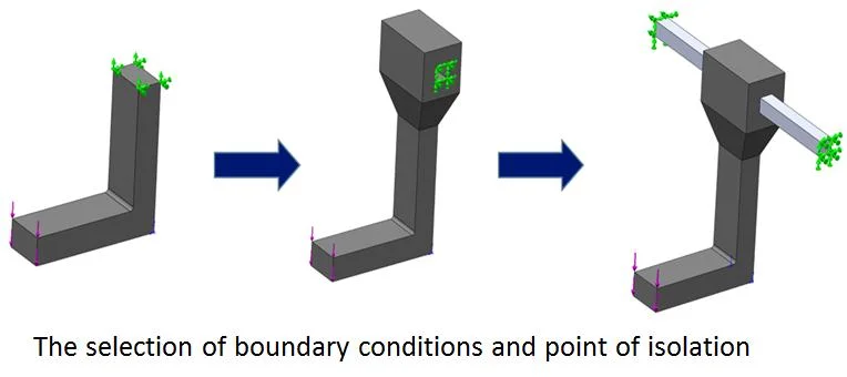 How accurate is FEA and CFD simulation?
