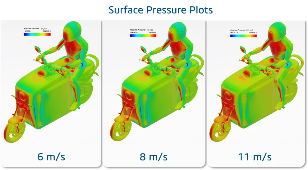 5 Key Benefits Simulation Solutions Can Bring to Your Startup