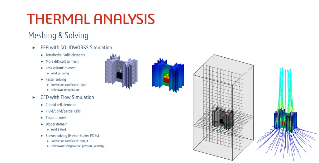 The Value of Simulation Web Series