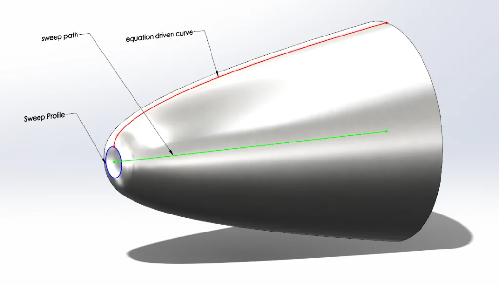 Stump the Chump: Can a Sketch Profile Change as a Function of the Length of the Sweep Curve?