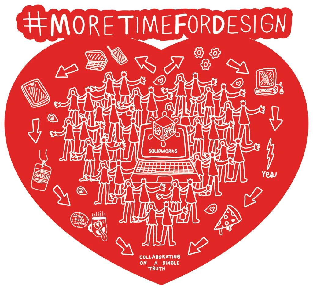 Inquiring Minds Want to Know…What Would it Mean if You had More Time for Design?