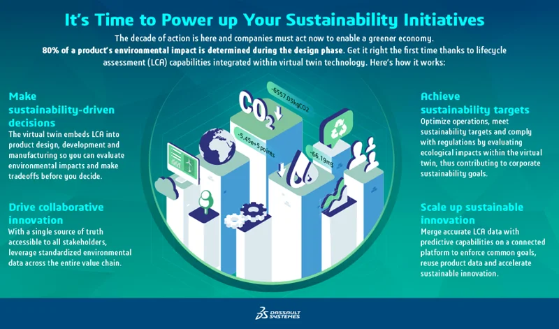 Sustainability and Circular Design Part 2