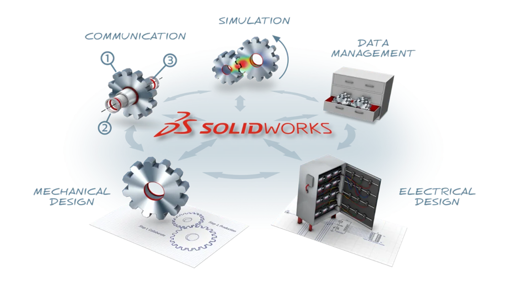 What is SOLIDWORKS?