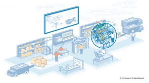 LNS research Bild zum E-Book Manufacturing & Digital Twin