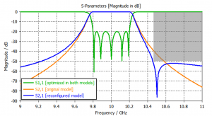 Reflected and transmitted responses of both original and reconfigured EM filter models.