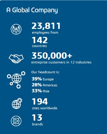 2024 Data - What is Dassault Systemes - Dassault Systemes blog